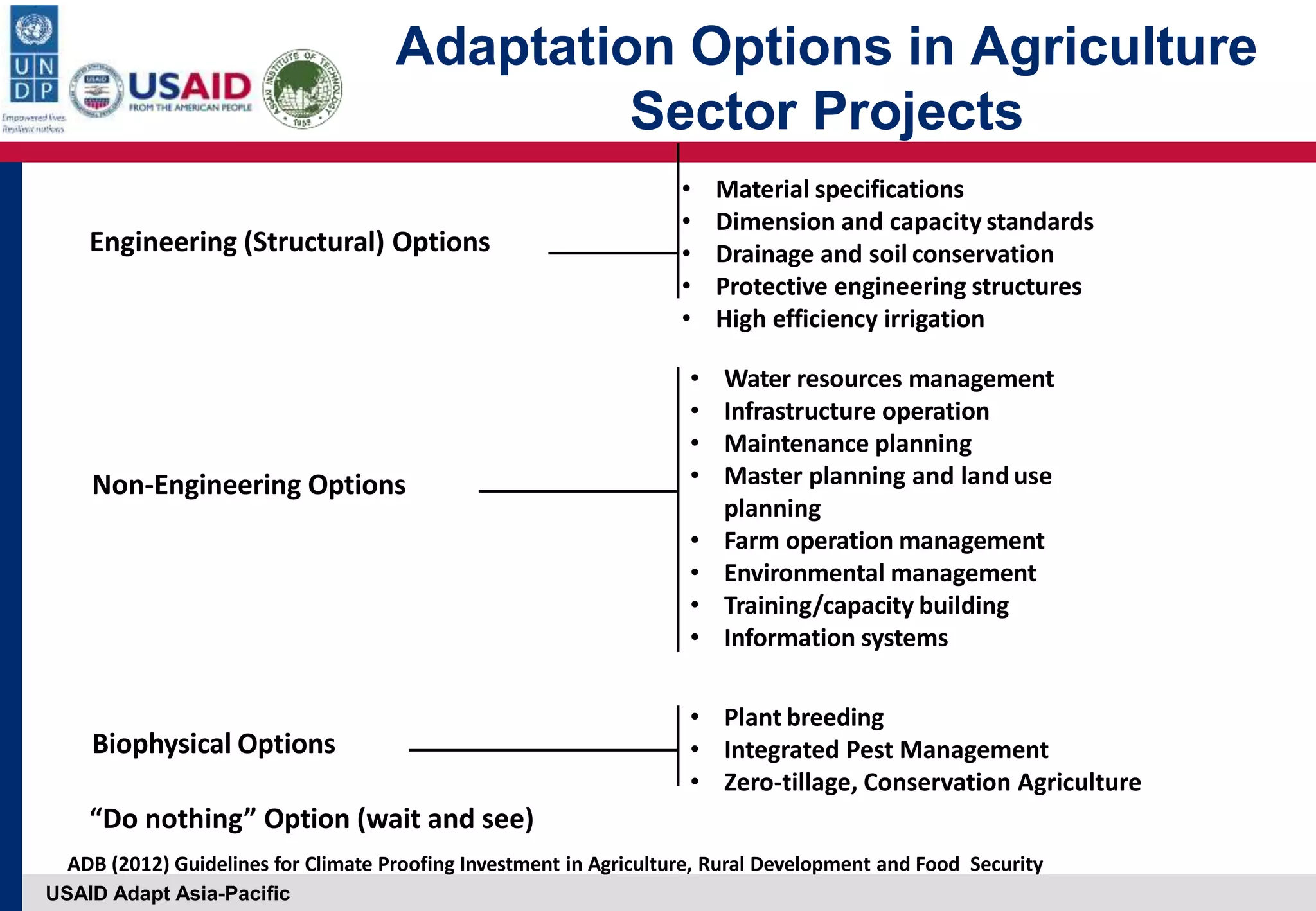 USAID Adapt Asia-Pacific
Adaptation Options in Agriculture
Sector Projects
Engineering (Structural) Options
Non‐Engineering Options
Biophysical Options
“Do nothing” Option (wait and see)
• Material specifications
• Dimension and capacity standards
• Drainage and soil conservation
• Protective engineering structures
• High efficiency irrigation
• Water resources management
• Infrastructure operation
• Maintenance planning
• Master planning and land use
planning
• Farm operation management
• Environmental management
• Training/capacity building
• Information systems
• Plant breeding
• Integrated Pest Management
• Zero-tillage, Conservation Agriculture
ADB (2012) Guidelines for Climate Proofing Investment in Agriculture, Rural Development and Food Security
 