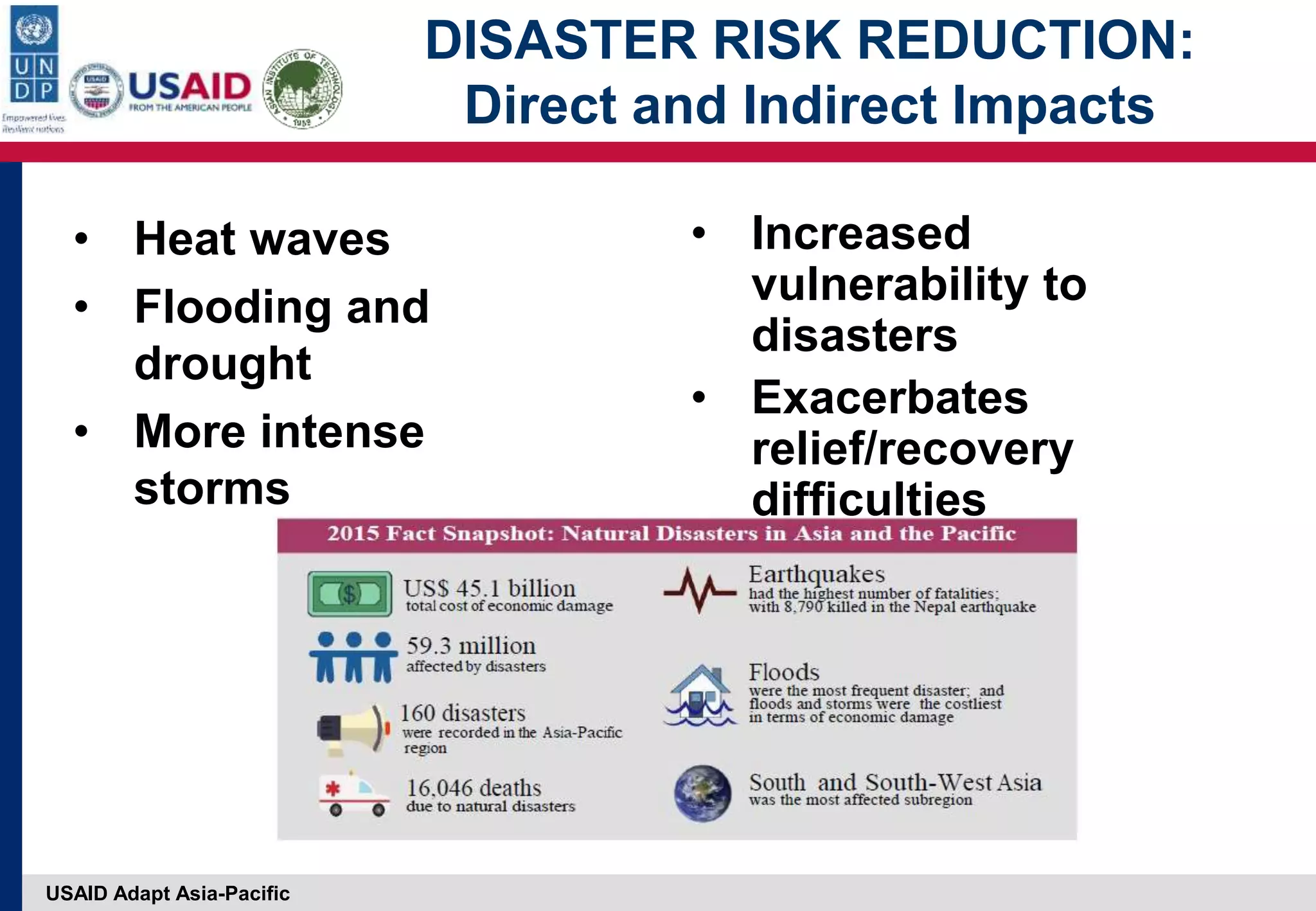 USAID Adapt Asia-Pacific
DISASTER RISK REDUCTION:
Direct and Indirect Impacts
• Heat waves
• Flooding and
drought
• More intense
storms
• Increased
vulnerability to
disasters
• Exacerbates
relief/recovery
difficulties
 