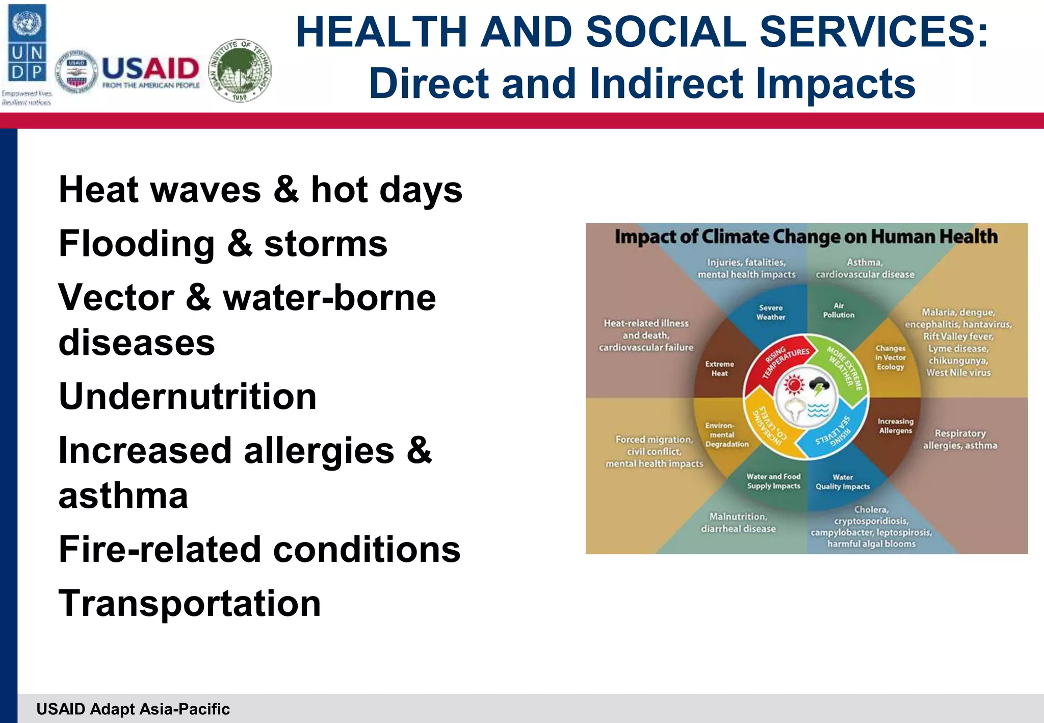 USAID Adapt Asia-Pacific
HEALTH AND SOCIAL SERVICES:
Direct and Indirect Impacts
Heat waves & hot days
Flooding & storms
Vector & water-borne
diseases
Undernutrition
Increased allergies &
asthma
Fire-related conditions
Transportation
 