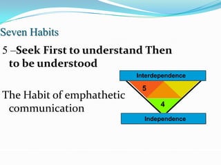 Seven Habits
5 –Seek First to understand Then
 to be understood
                           Interdependence

                            5
The Habit of emphathetic
                                  4
 communication
                             Independence
 
