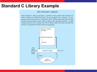 Standard C Library Example
 