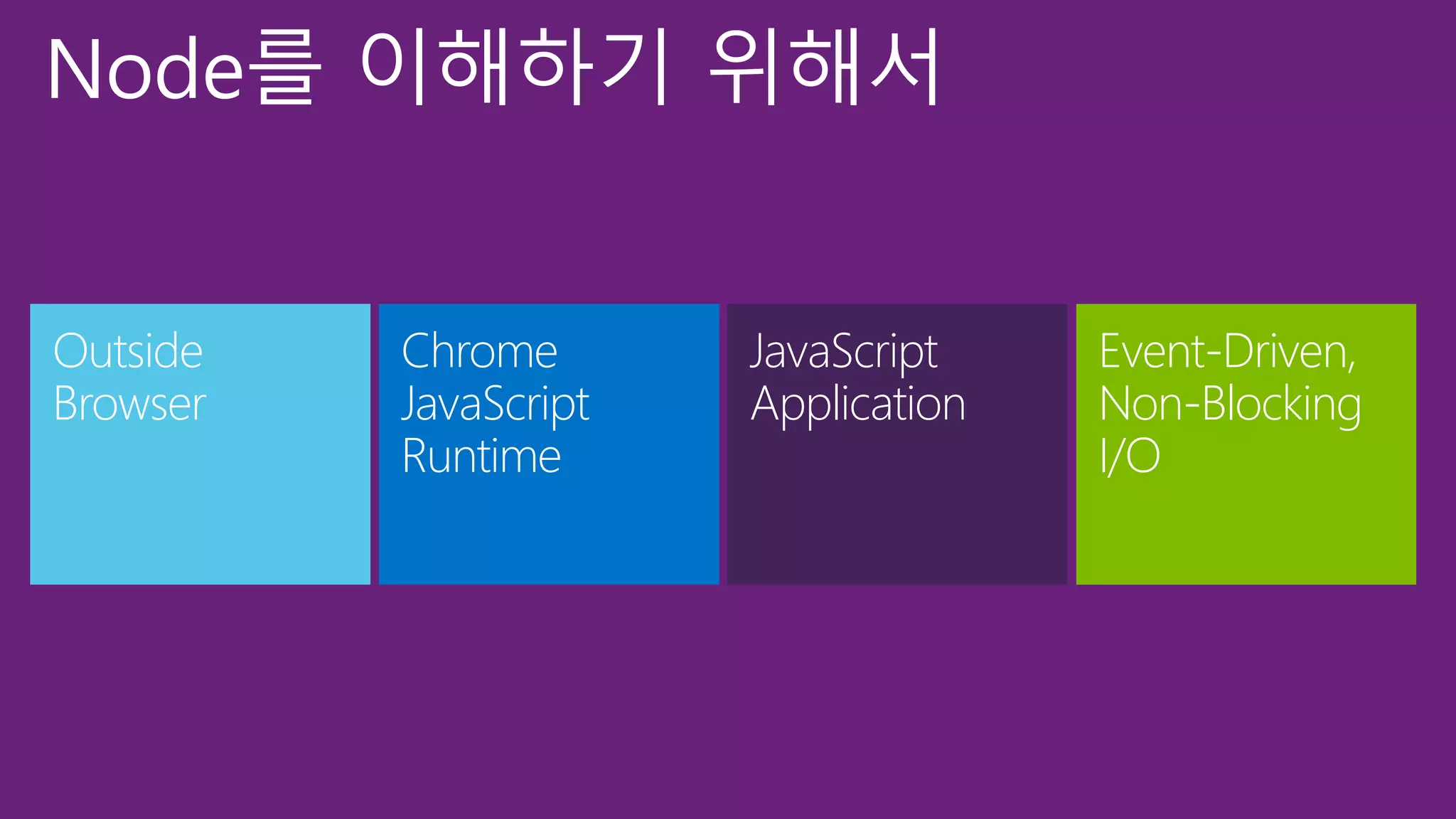 Node를 이해하기 위해서
Event-Driven,
Non-Blocking
I/O
JavaScript
Application
Chrome
JavaScript
Runtime
Outside
Browser
 
