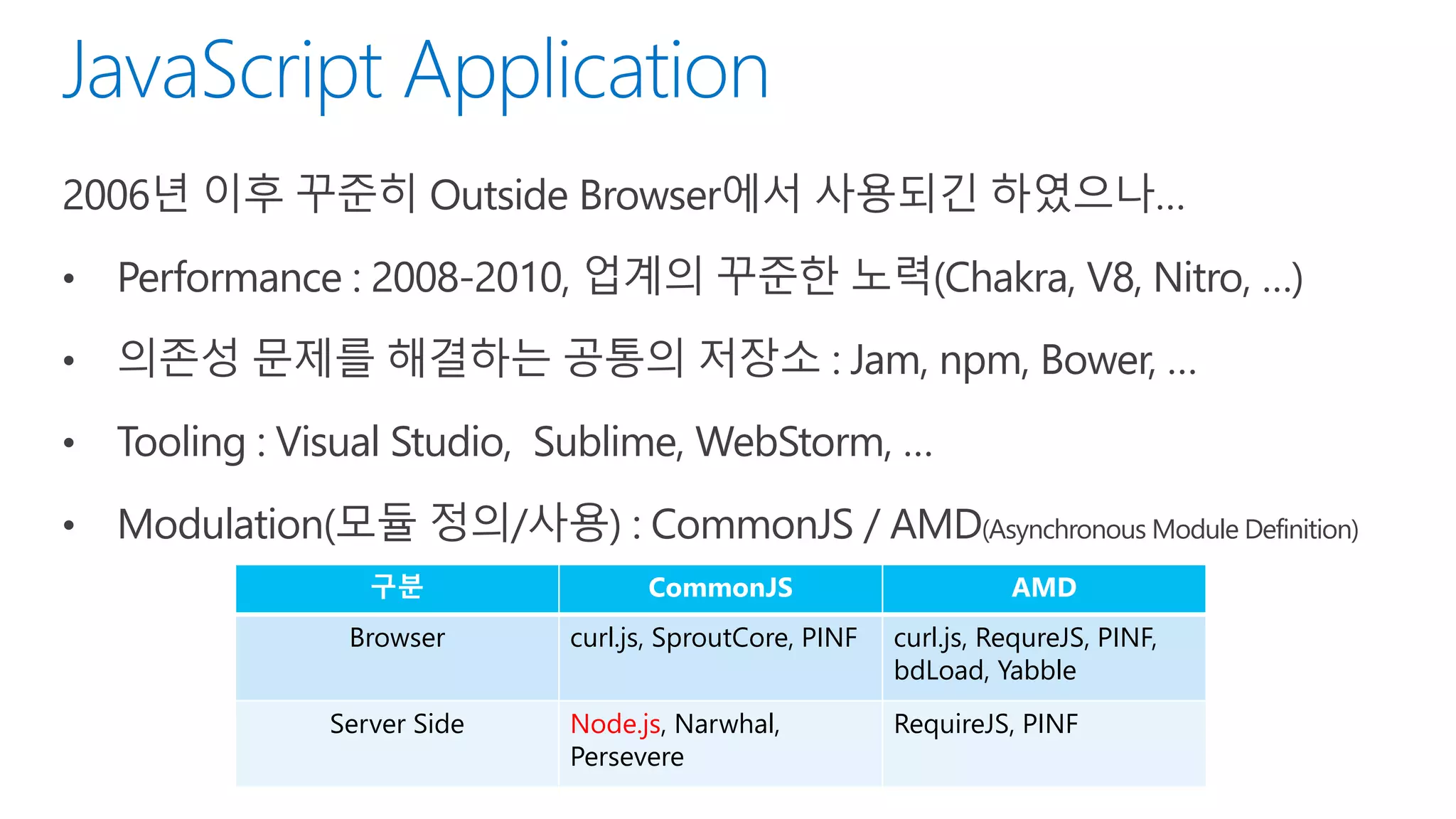 2006년 이후 꾸준히 Outside Browser에서 사용되긴 하였으나…
• Performance : 2008-2010, 업계의 꾸준한 노력(Chakra, V8, Nitro, …)
• 의존성 문제를 해결하는 공통의 저장소 : Jam, npm, Bower, …
• Tooling : Visual Studio, Sublime, WebStorm, …
• Modulation(모듈 정의/사용) : CommonJS / AMD(Asynchronous Module Definition)
구분 CommonJS AMD
Browser curl.js, SproutCore, PINF curl.js, RequreJS, PINF,
bdLoad, Yabble
Server Side Node.js, Narwhal,
Persevere
RequireJS, PINF
 