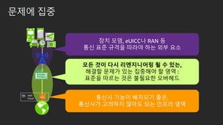 문제에 집중
모든 것이 다시 리엔지니어링 될 수 있는,
해결할 문제가 있는 집중해야 할 영역 :
표준을 따르는 것은 불필요한 오버헤드
장치 모뎀, eUICC나 RAN 등
통신 표준 규격을 따라야 하는 외부 요소
통신사 기능이 배치되기 좋은,
통신사가 고려하지 않아도 되는 인프라 영역
AWS
Cloud
 