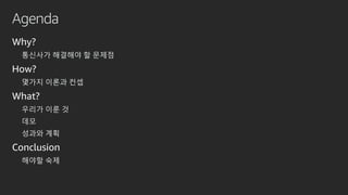 Agenda
Why?
통신사가 해결해야 할 문제점
How?
몇가지 이론과 컨셉
What?
우리가 이룬 것
데모
성과와 계획
Conclusion
해야할 숙제
 
