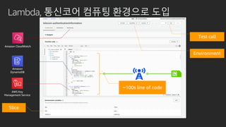 Lambda, 통신코어 컴퓨팅 환경으로 도입
Environment
Test call
Slice
Amazon CloudWatch
~100s line of code
Amazon
DynamoDB
AWS Key
Management Service
 