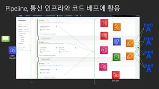 Pipeline, 통신 인프라와 코드 배포에 활용
AWS
Cloud9
AWS Lambda
Amazon
DynamoDB
Amazon S3
AWS KMS
Amazon
API Gateway
Amazon
Cognito
Amazon SNS
Amazon
CloudWatch
EC2 instances
EC2 instances
 