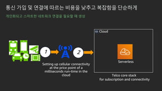 통신 가입 및 연결에 따르는 비용을 낮추고 복잡함을 단순하게
개인화되고 스마트한 네트워크 연결을 필요할 때 생성
Cloud
Serverless
1 2
Telco core stack
for subscription and connectivity
Setting up cellular connectivity
at the price point of a
milliseconds run-time in the
cloud
 