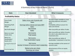 A Summary of Key Financial Ratios (3 of 4)
Ratio How Calculated What it measures
Profitability Ratios
Gross Profit
Margin
the total margin available to cover
operating expenses and yield a
profit
Operating Profit
Margin
Profitability without concern for
taxes and interest
Net Profit Margin After-tax profits per dollar of sales
Return on total
Assets (ROA)
After-tax profits per dollar of assets;
this ratio is also called return on
investment (ROI)
Return on
Stockholders’
Equity (ROE)
After-tax profits per dollar of
stockholders’ investment in the firm
Earnings Per Share (EP
S)
Earnings available to the owners of
common stock
Price-Earnings Ratio
Attractiveness of firm on equity
markets
Sales minus cost of goods sold
Sales
Earnings before interest and taxes EBIT
Sales
Net income
Sales
Net income
Total assets
Net income
Total stockholders' equity
Net income
Number of shares of common stock outstanding
Market price per share
Earnings per share
 