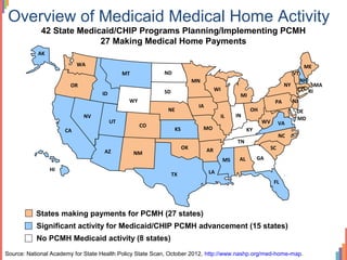 Overview of Medicaid Medical Home Activity
47 State Medicaid/CHIP Programs Planning/Implementing PCMH
30 Making Medical Ho...