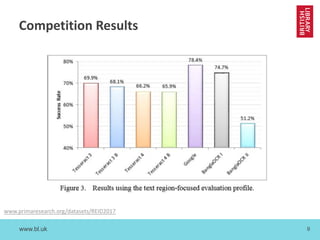 www.bl.uk 9
Competition Results
www.primaresearch.org/datasets/REID2017
 