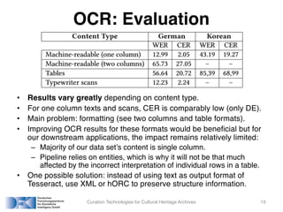 OCR: Evaluation
• Results vary greatly depending on content type.
• For one column texts and scans, CER is comparably low (only DE).
• Main problem: formatting (see two columns and table formats).
• Improving OCR results for these formats would be beneficial but for
our downstream applications, the impact remains relatively limited:
– Majority of our data set’s content is single column.
– Pipeline relies on entities, which is why it will not be that much
affected by the incorrect interpretation of individual rows in a table.
• One possible solution: instead of using text as output format of
Tesseract, use XML or hORC to preserve structure information.
Curation Technologies for Cultural Heritage Archives 15
 