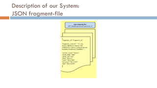 Description of our System:
JSON fragment-file
 