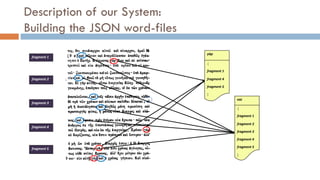 Description of our System:
Building the JSON word-files
{
fragment 1
fragment 4
fragment 5
}
γάρ
{
fragment 1
fragment 2
fragment 3
fragment 4
fragment 5
}
καί
fragment 1
fragment 2
fragment 3
fragment 4
fragment 5
 