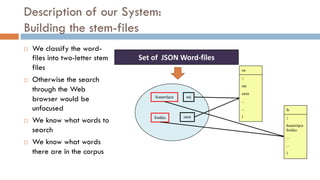 Description of our System:
Building the stem-files
¨ We classify the word-
files into two-letter stem
files
¨ Otherwise the search
through the Web
browser would be
unfocused
¨ We know what words to
search
¨ We know what words
there are in the corpus
{
δικαστήριο
δικάζω
...
...
}
δι
{
καί
κατά
...
...
}
Set of JSON Word-files
δικαστήριο
δικάζω κατά
καί
κα
 