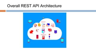 Overall REST API Architecture
 