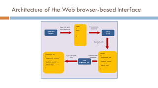 Architecture of the Web browser-based Interface
 