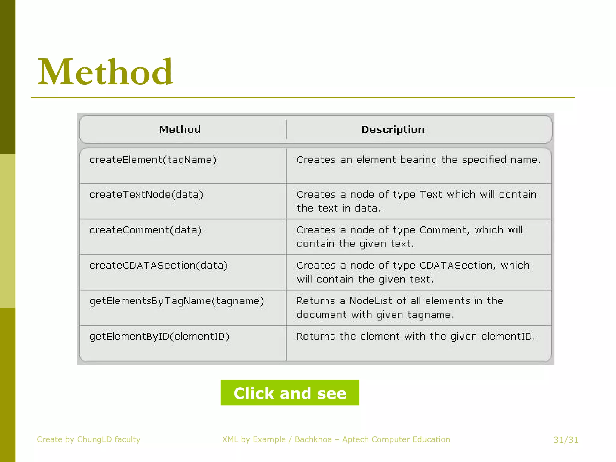 Method Create by ChungLD faculty /31 Click and see 