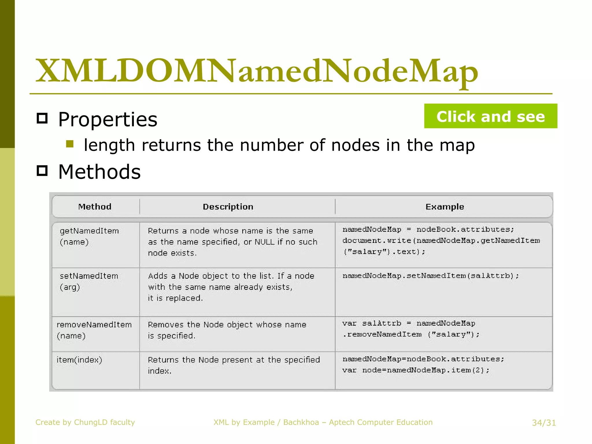 XMLDOMNamedNodeMap Properties length returns the number of nodes in the map Methods Create by ChungLD faculty /31 Click and see 