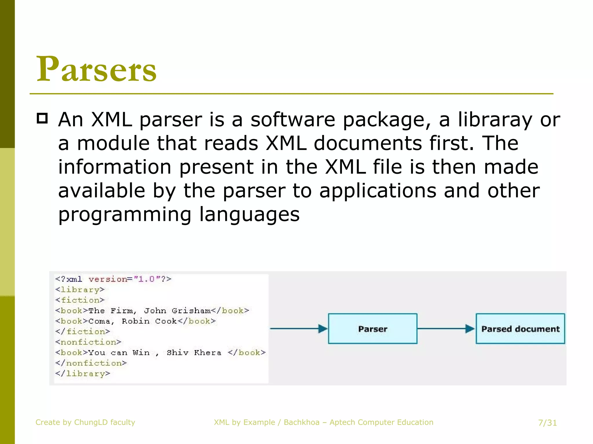 Parsers An XML parser is a software package, a libraray or a module that reads XML documents first. The information present in the XML file is then made available by the parser to applications and other programming languages Create by ChungLD faculty /31 