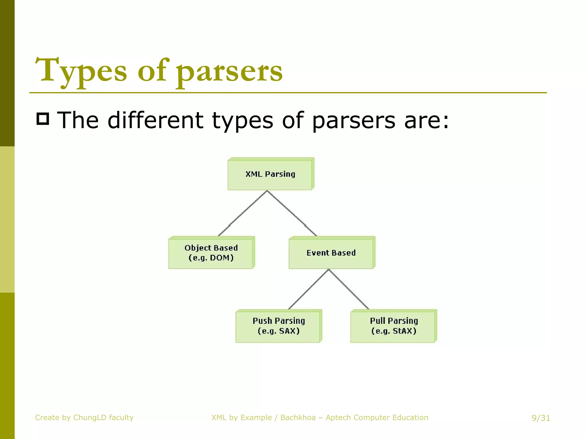 Types of parsers The different types of parsers are: Create by ChungLD faculty /31 