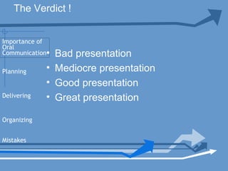 The Verdict !
• Bad presentation
• Mediocre presentation
• Good presentation
• Great presentation
Planning
Delivering
Organizing
Mistakes
Importance of
Oral
Communication
 