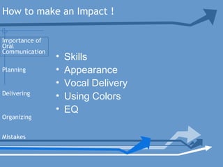• Skills
• Appearance
• Vocal Delivery
• Using Colors
• EQ
Planning
Delivering
Organizing
Mistakes
Importance of
Oral
Communication
How to make an Impact !
 