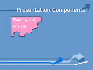 Planning and
Analysis
Presentation Components
 