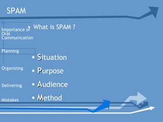 • What is SPAM ?
SPAM
• SSituation
• PPurpose
• AAudience
• MMethod
Planning
Organizing
Delivering
Mistakes
Importance of
Oral
Communication
 