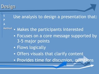 DesignDesign
Use analysis to design a presentation that:
• Makes the participants interested
• Focuses on a core message supported by
3-5 major points
• Flows logically
• Offers visuals that clarify content
• Provides time for discussion, questions
S
P
A
MethodMethod
 