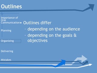 • Outlines differ
– depending on the audience
– depending on the goals &
objectives
Outlines
Planning
Organizing
Delivering
Mistakes
Importance of
Oral
Communication
 