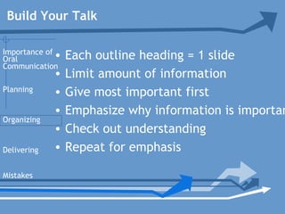• Each outline heading = 1 slide
• Limit amount of information
• Give most important first
• Emphasize why information is importan
• Check out understanding
• Repeat for emphasis
Build Your Talk
Planning
Organizing
Delivering
Mistakes
Importance of
Oral
Communication
 