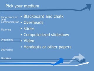 Pick your medium
• Blackboard and chalk
• Overheads
• Slides
• Computerized slideshow
• Video
• Handouts or other papers
Planning
Organizing
Delivering
Mistakes
Importance of
Oral
Communication
 