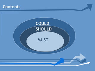 MUST
SHOULD
COULD
Contents
 