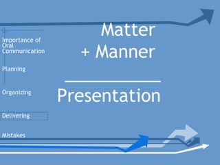 Matter
+ Manner
__________
Presentation
Planning
Organizing
Delivering
Mistakes
Importance of
Oral
Communication
 