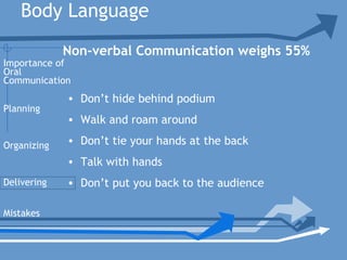 Body Language
• Don’t hide behind podium
• Walk and roam around
• Don’t tie your hands at the back
• Talk with hands
• Don’t put you back to the audience
Non-verbal Communication weighs 55%
Planning
Organizing
Delivering
Mistakes
Importance of
Oral
Communication
 