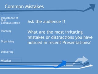Ask the audience !!
What are the most irritating
mistakes or distractions you have
noticed in recent Presentations?
Planning
Organizing
Delivering
Mistakes
Importance of
Oral
Communication
Common Mistakes
 