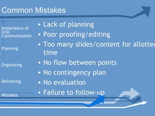 • Lack of planning
• Poor proofing/editing
• Too many slides/content for allotted
time
• No flow between points
• No contingency plan
• No evaluation
• Failure to follow-up
Planning
Organizing
Delivering
Mistakes
Importance of
Oral
Communication
Common Mistakes
 