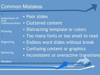 • Poor slides
• Cluttered content
• Distracting template or colors
• Too many fonts or too small to read
• Endless word slides without break
• Confusing content or graphics
• Inconsistent or overactive transitions
Planning
Organizing
Delivering
Mistakes
Importance of
Oral
Communication
Common Mistakes
 