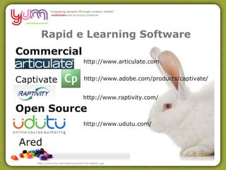 Rapid e Learning Software Commercial Captivate Open Source http://commons.wikimedia.org/wiki/File:Rabbit1.jpg http://www.udutu.com/ http://www.articulate.com http://www.raptivity.com/ http://www.adobe.com/products/captivate/ Ared 