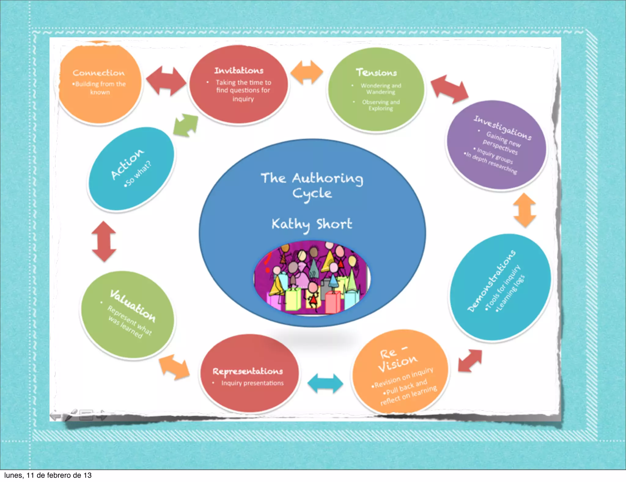 lunes, 11 de febrero de 13
 