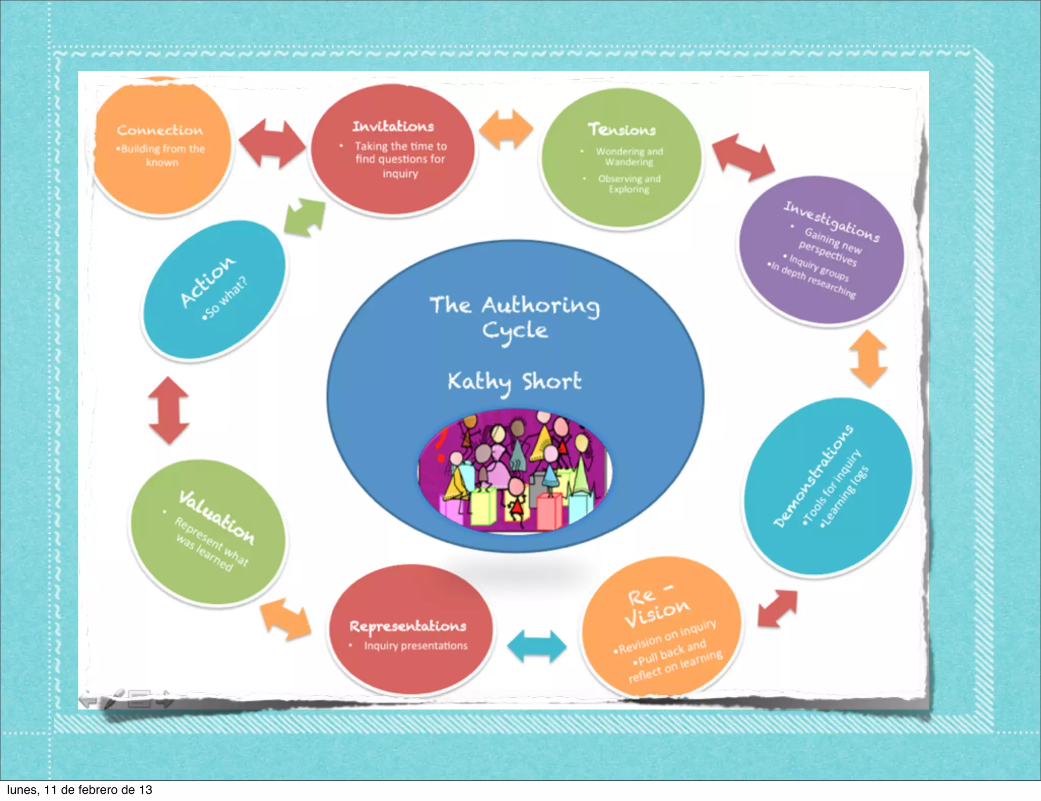 lunes, 11 de febrero de 13
 