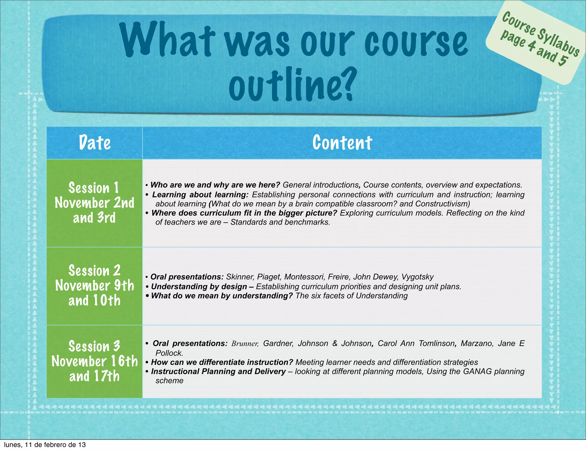 Cou
                                                                                                                                    r
                                                                                                                                p ag s e S y
                              What was our course                                                                                   e 4 llab
                                                                                                                                         a n d us
                                                                                                                                              5

                                   outline?
                       Date                                                   Content

                               • Who are we and why are we here? General introductions, Course contents, overview and expectations.
                  Session 1    • Learning about learning: Establishing personal connections with curriculum and instruction; learning
                November 2nd        about learning (What do we mean by a brain compatible classroom? and Constructivism)
                               •   Where does curriculum fit in the bigger picture? Exploring curriculum models. Reflecting on the kind
                   and 3rd          of teachers we are – Standards and benchmarks.




                  Session 2    • Oral presentations: Skinner, Piaget, Montessori, Freire, John Dewey, Vygotsky
                November 9th   • Understanding by design – Establishing curriculum priorities and designing unit plans.
                               • What do we mean by understanding? The six facets of Understanding
                  and 10th


                 Session 3     • Oral presentations: Brunner, Gardner, Johnson & Johnson, Carol Ann Tomlinson, Marzano, Jane E
                                  Pollock.
               November 16th   • How can we differentiate instruction? Meeting learner needs and differentiation strategies
                               • Instructional Planning and Delivery – looking at different planning models, Using the GANAG planning
                  and 17th        scheme




lunes, 11 de febrero de 13
 