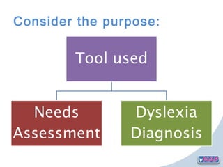 Consider the purpose:
 