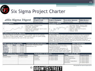 23

Six Sigma Project Charter

©

 