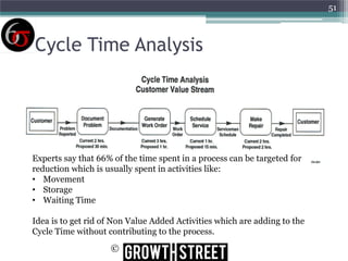 51

Cycle Time Analysis

Experts say that 66% of the time spent in a process can be targeted for
reduction which is usually spent in activities like:
• Movement
• Storage
• Waiting Time
Idea is to get rid of Non Value Added Activities which are adding to the
Cycle Time without contributing to the process.
©

 