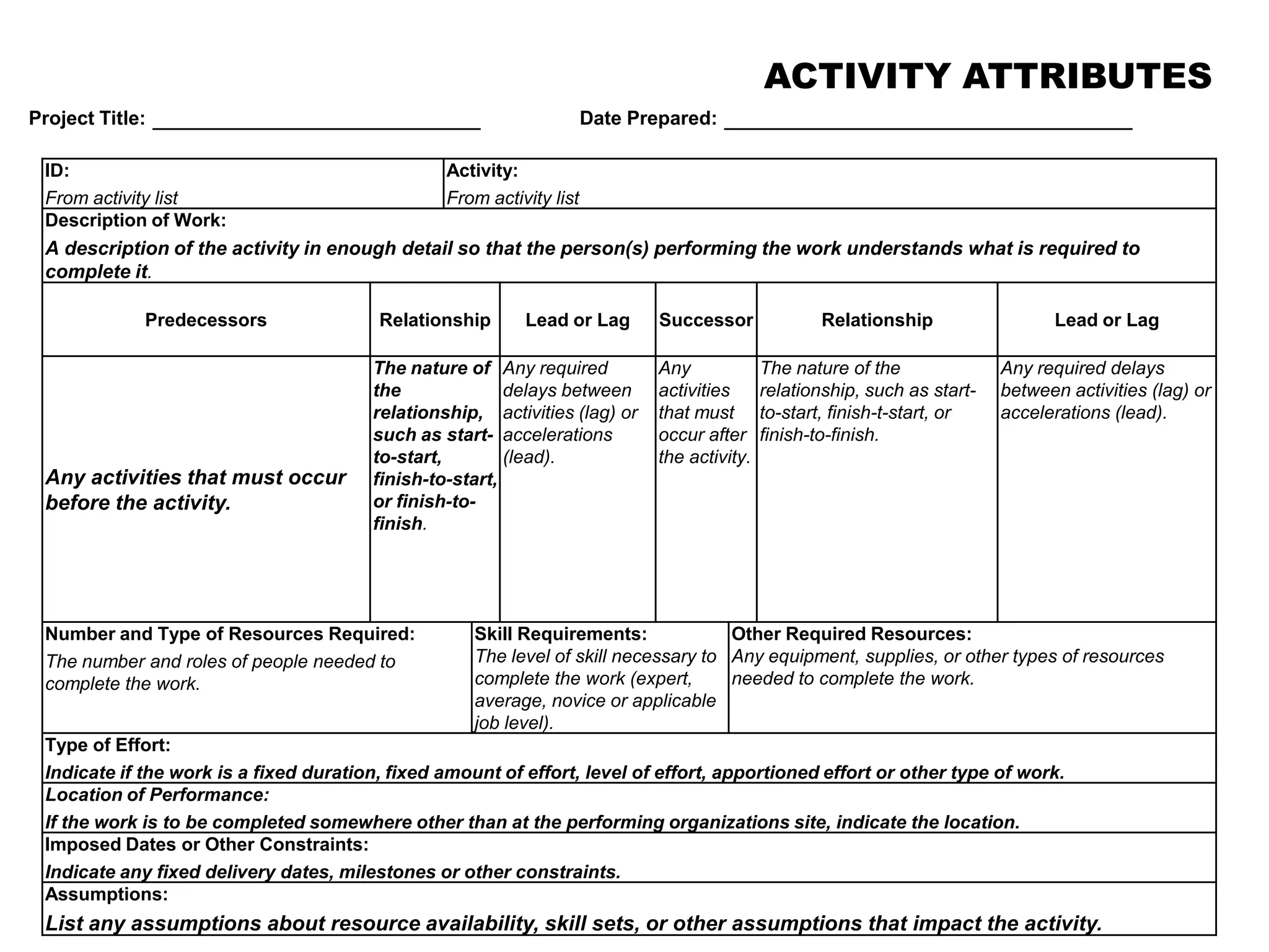 ACTIVITY ATTRIBUTES
Project Title: Date Prepared:
ID:
From activity list
Activity:
From activity list
Description of Work:
A description of the activity in enough detail so that the person(s) performing the work understands what is required to
complete it.
Predecessors Relationship Lead or Lag Successor Relationship Lead or Lag
Any activities that must occur
before the activity.
The nature of
the
relationship,
such as start-
to-start,
finish-to-start,
or finish-to-
finish.
Any required
delays between
activities (lag) or
accelerations
(lead).
Any
activities
that must
occur after
the activity.
The nature of the
relationship, such as start-
to-start, finish-t-start, or
finish-to-finish.
Any required delays
between activities (lag) or
accelerations (lead).
Number and Type of Resources Required:
The number and roles of people needed to
complete the work.
Skill Requirements:
The level of skill necessary to
complete the work (expert,
average, novice or applicable
job level).
Other Required Resources:
Any equipment, supplies, or other types of resources
needed to complete the work.
Type of Effort:
Indicate if the work is a fixed duration, fixed amount of effort, level of effort, apportioned effort or other type of work.
Location of Performance:
If the work is to be completed somewhere other than at the performing organizations site, indicate the location.
Imposed Dates or Other Constraints:
Indicate any fixed delivery dates, milestones or other constraints.
Assumptions:
List any assumptions about resource availability, skill sets, or other assumptions that impact the activity.
 