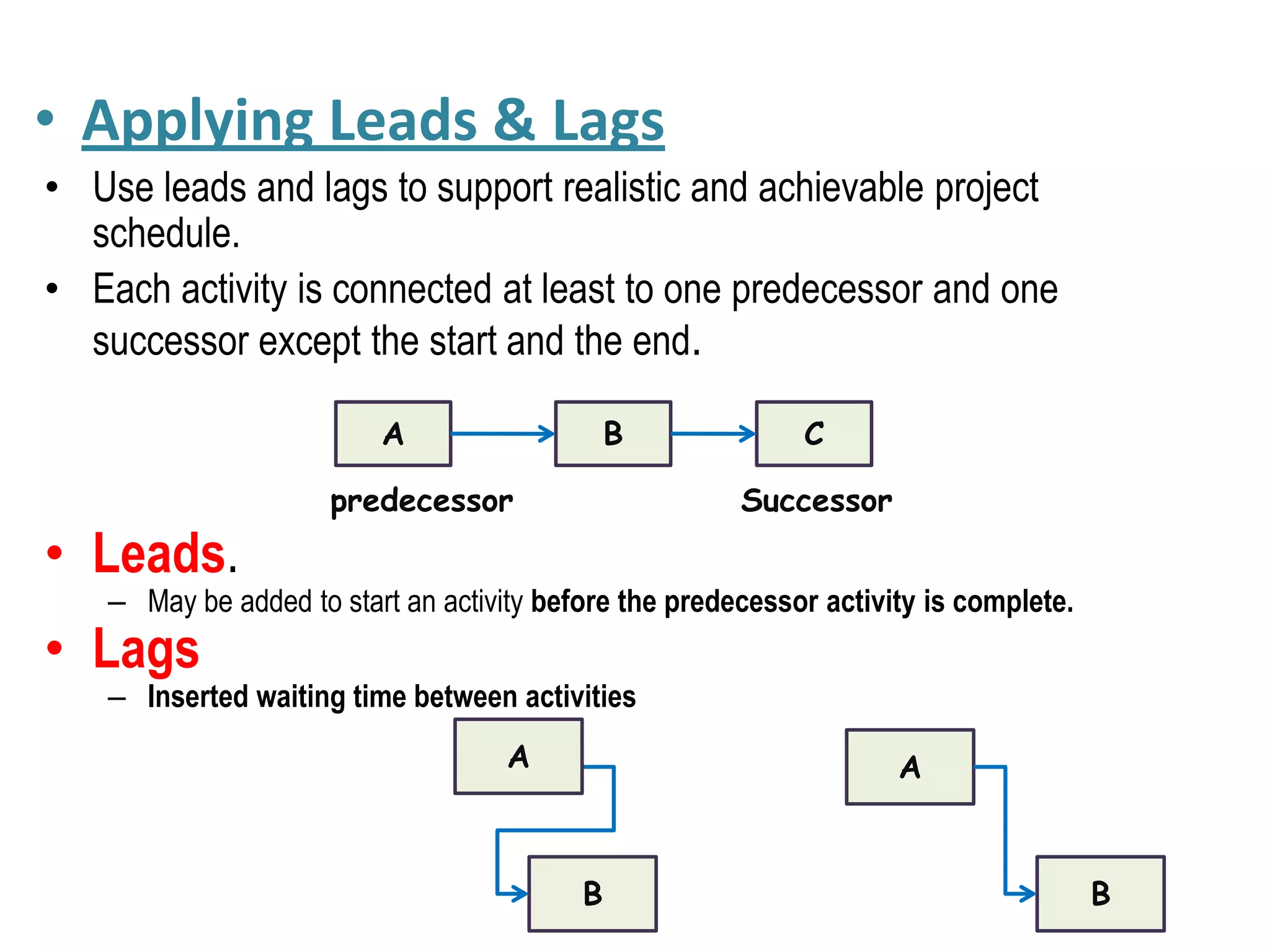 • Applying Leads & Lags
• Use leads and lags to support realistic and achievable project
schedule.
• Each activity is connected at least to one predecessor and one
successor except the start and the end.
• Leads.
– May be added to start an activity before the predecessor activity is complete.
• Lags
– Inserted waiting time between activities
A B C
predecessor Successor
B
A
B
A
 