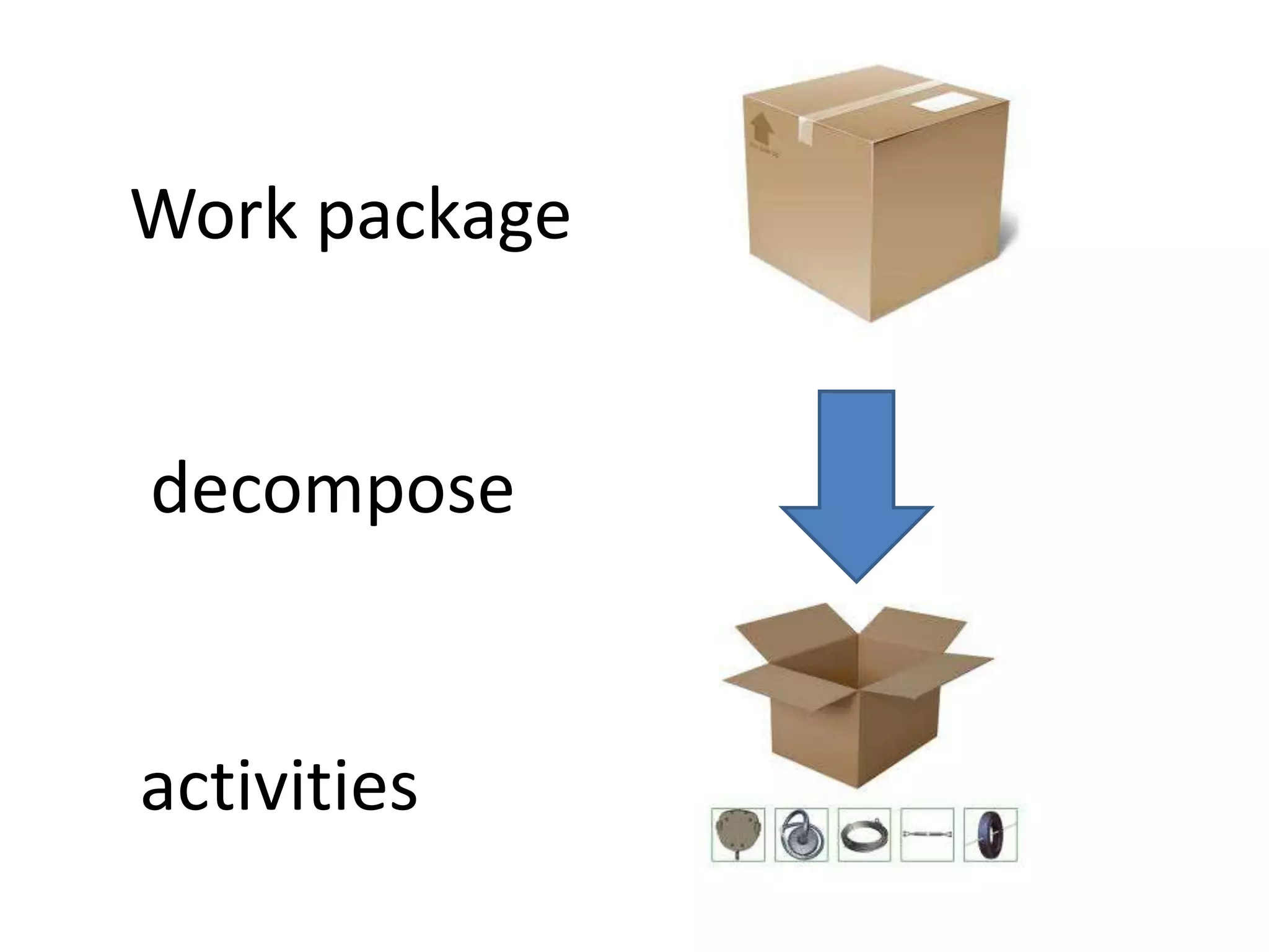 Work package
decompose
activities
 