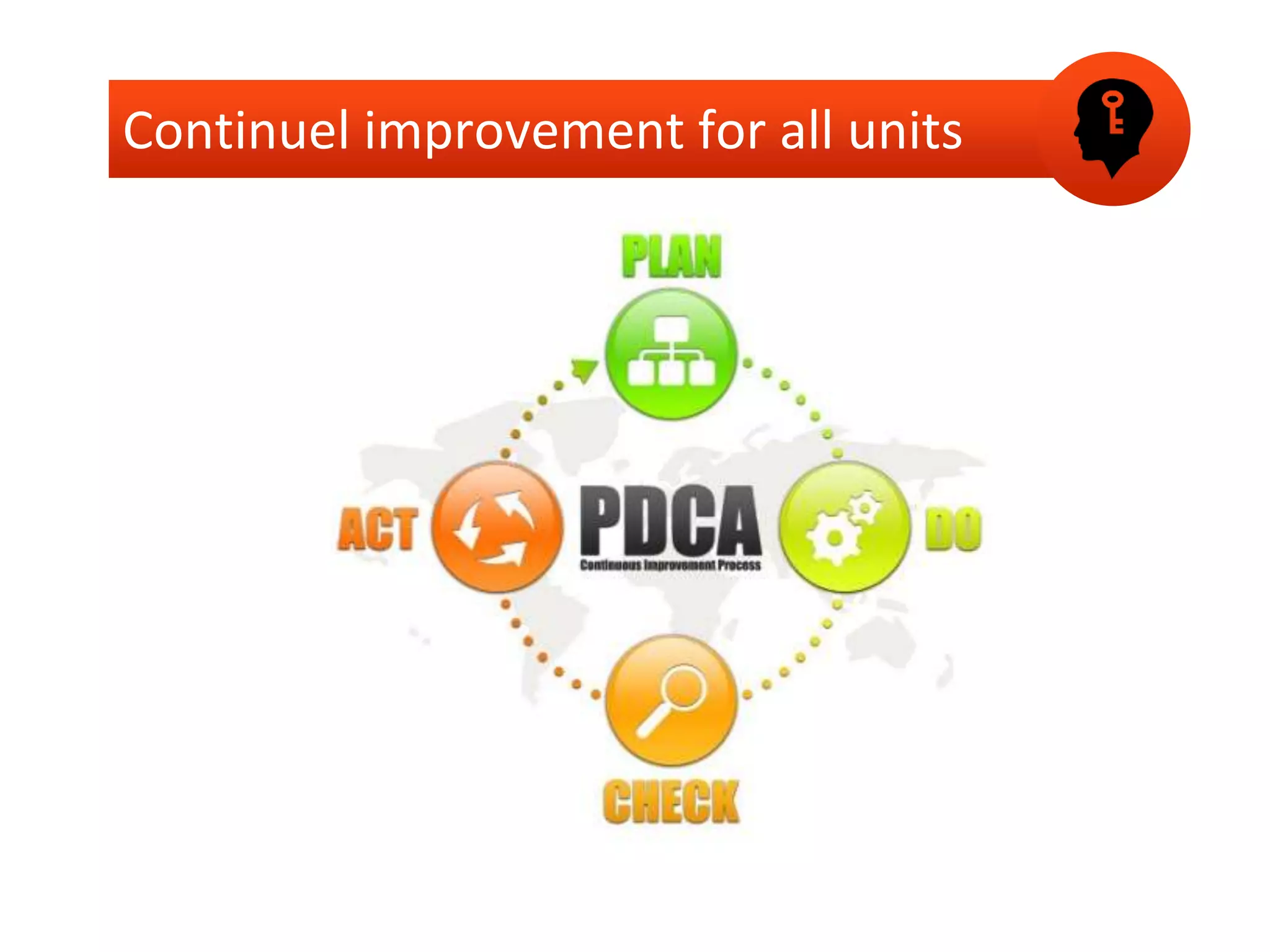 Continuel improvement for all units
 